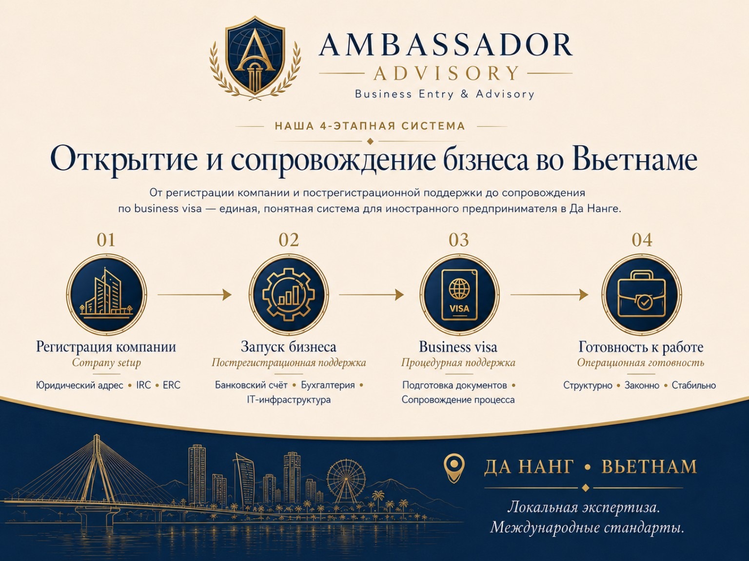 AMBASSADOR ADVISORY four-step business entry system